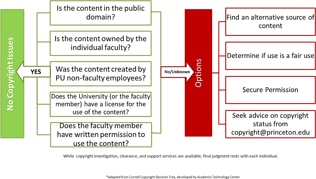 can-i-use-this-image-in-my-article-decision-tree-image-copyright-hd