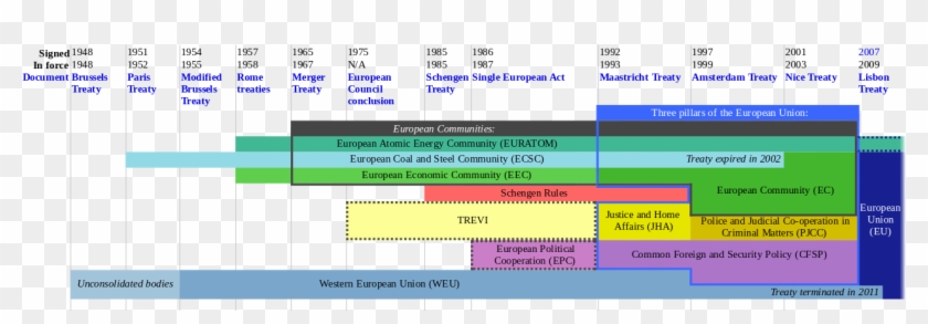 The Evolution Of The EU Treaties: From The Treaties Of Rome