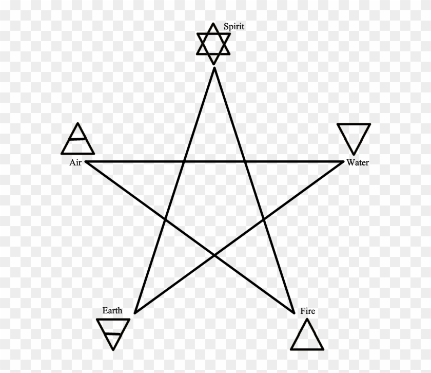 Elemental Symbols And The Pentagram By Sable Aradia - Pentagon In A ...