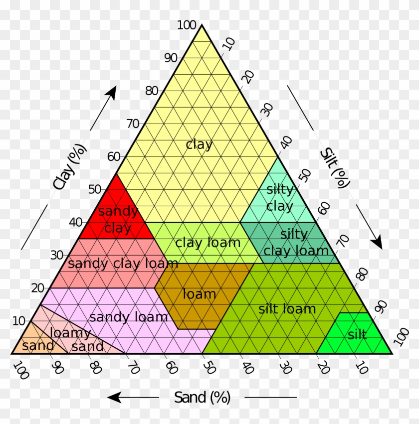 Structured Data - Spaceship Classification, HD Png Download - 2000x1919 ...