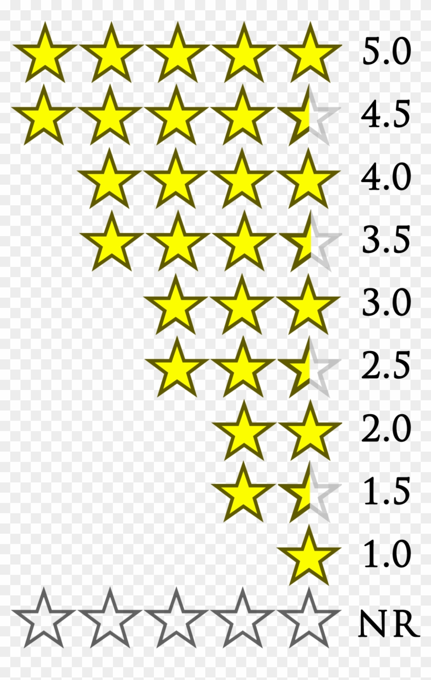 How I Rate And Review - Star Rating In Word, HD Png ...