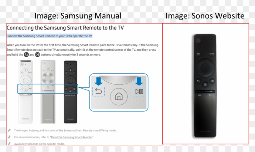 samsung smart remote sonos