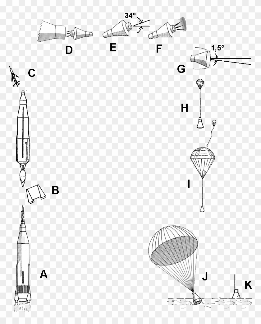 Atlas Rocket Stages