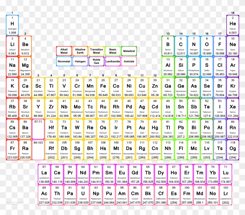 printable periodic table with names and symbols