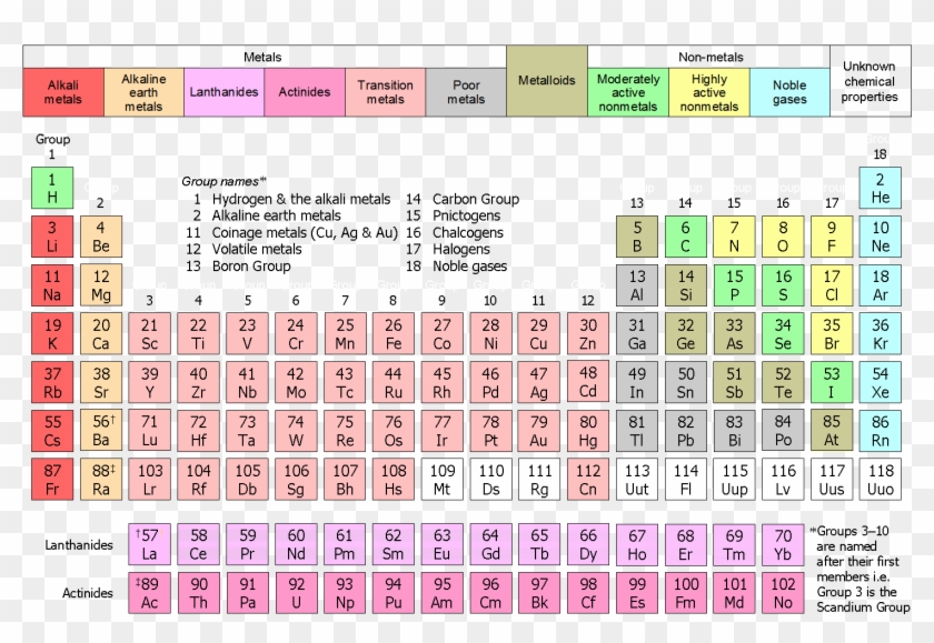 Periodic Table Of Elements Svg 6976