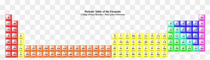 The Periodic Table Shown With The Lanthanides In Their