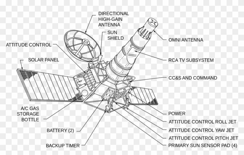 Diagram Of Chandrayaan Satellite, HD Png Download - 1200x724(#1455660 ...