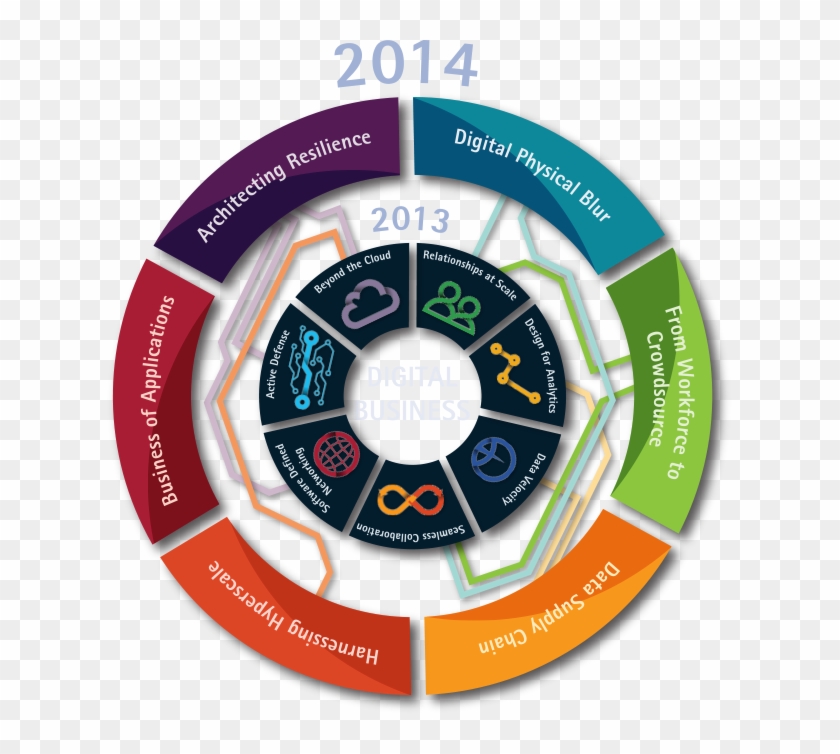 accenture-circles