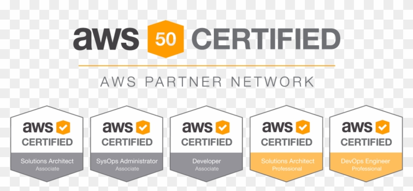 Aws All Certifications - Graphic Design, HD Png Download - 1069x476 ...