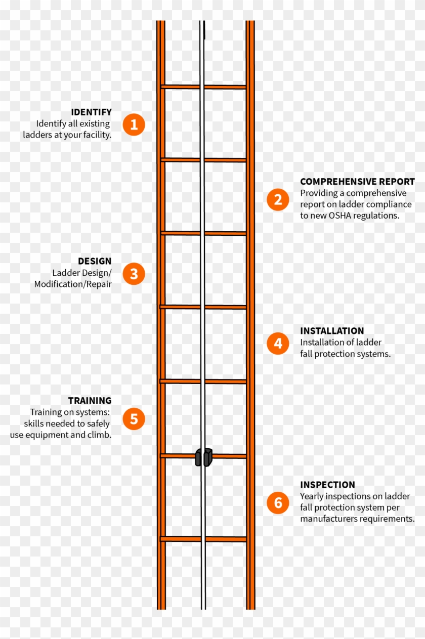 Fixed Ladder Fall Arrest System