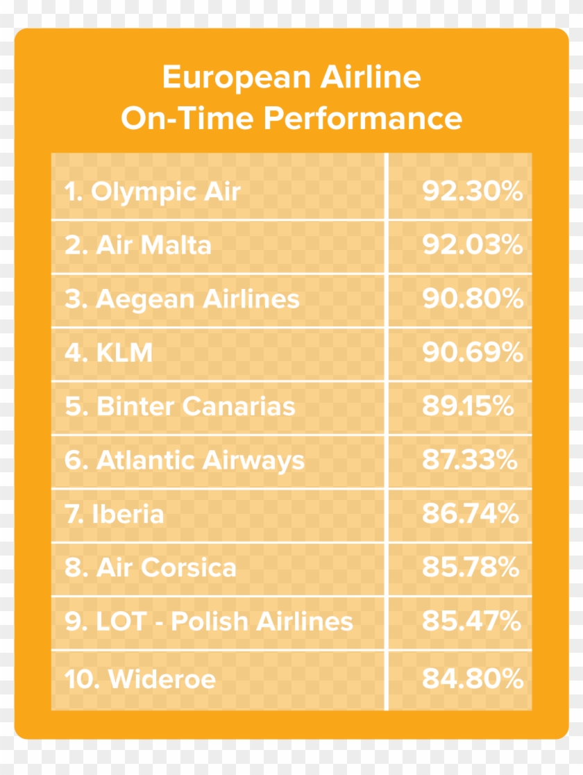 It's No Surprise Iberia And Klm Made The List , Png - New York City ...