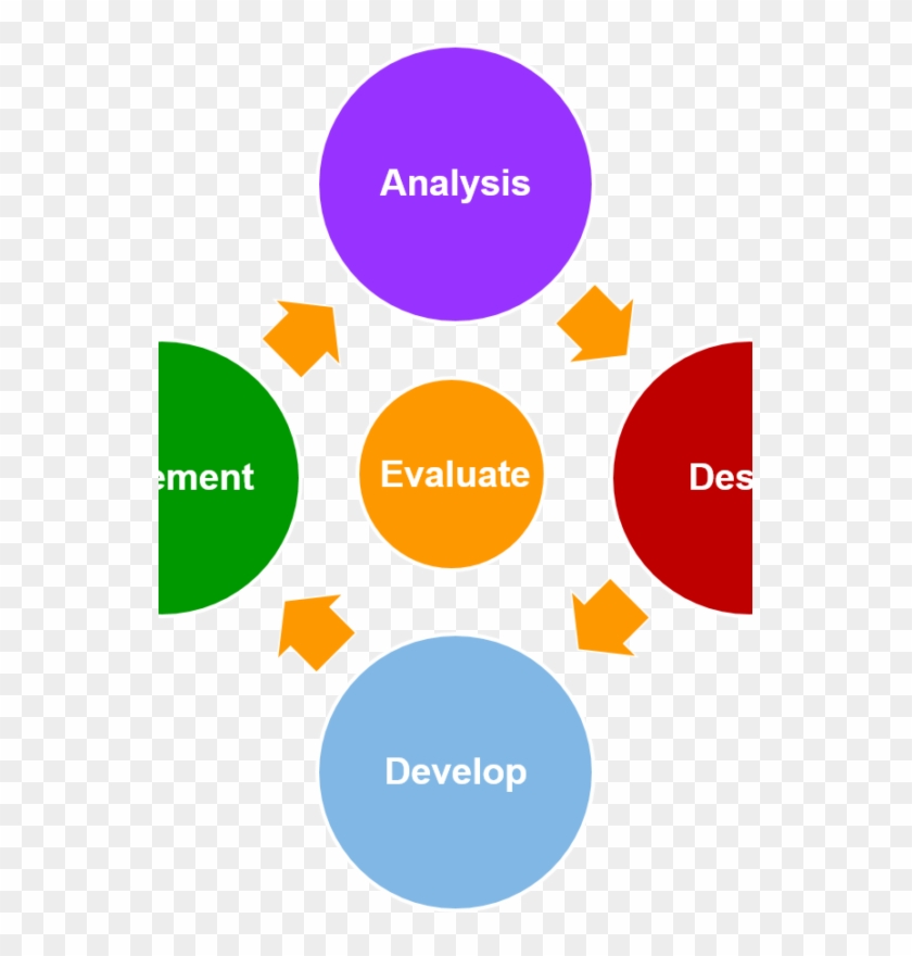 Vmp Training Addie - Tasmanian Government Risk Management, Hd Png 