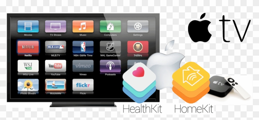 Apple Tv - App Store On My Apple HD Png Download - PngFind