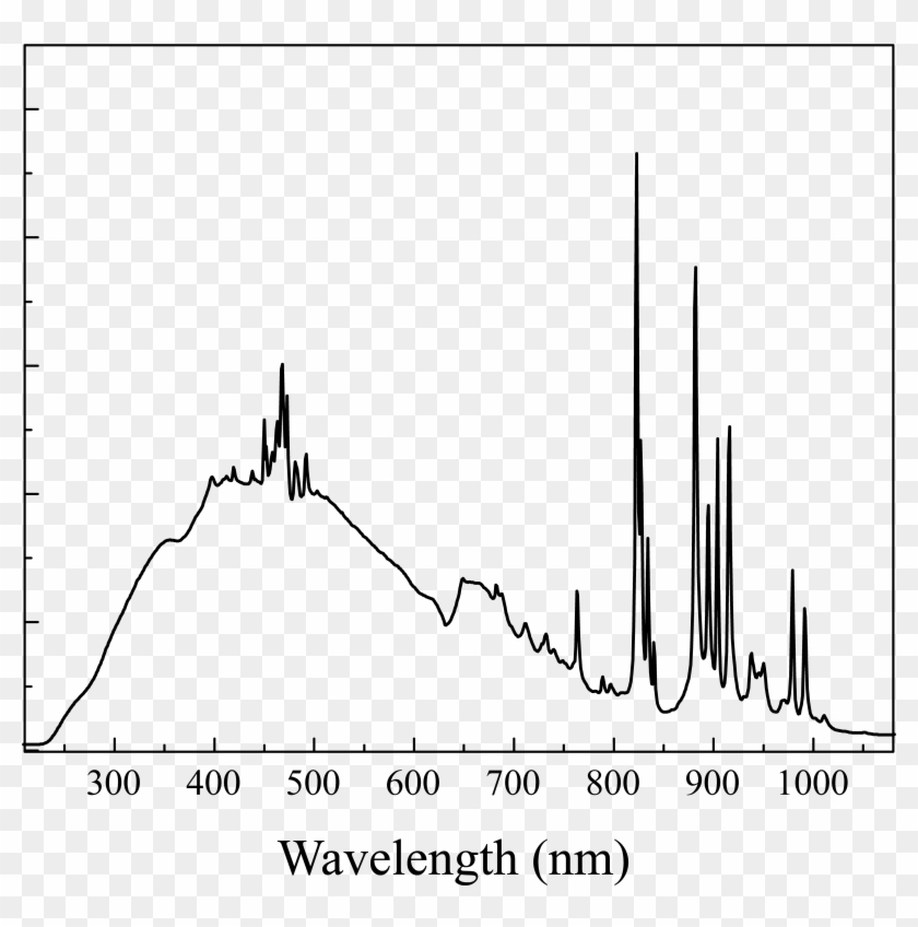 Xenon Arc Lamp Profile Xenon Arc Lamp Spectrum, HD Png Download