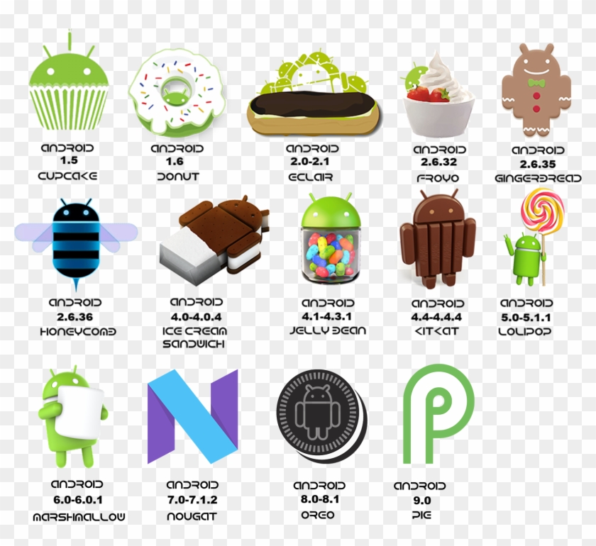 Android Versions Logo