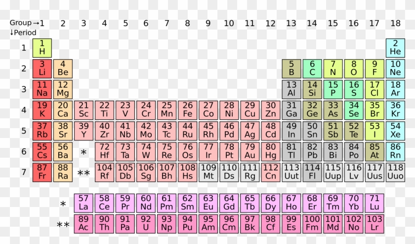 how albert einstein broke the periodic table old