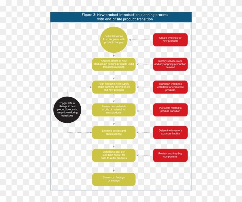 More Notably, Latency And Variability Are Eliminated - Apics Supply ...