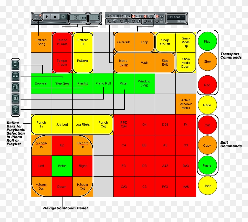 Launchpad Custom Script Layout - Launchpad Fl Studio Mapping, HD Png  Download - 820x720(#2267955) - PngFind