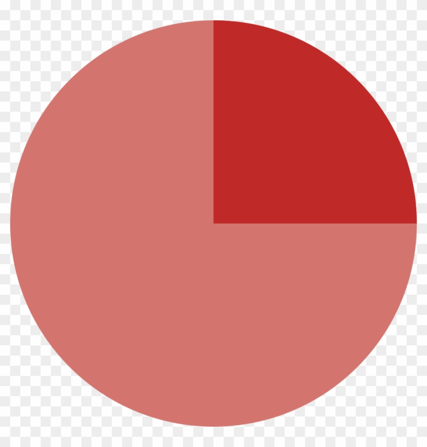 25% Pie Chart, HD Png Download - 1024x1024(#2327663) - PngFind