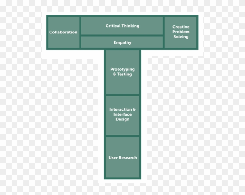 t shaped profile examples