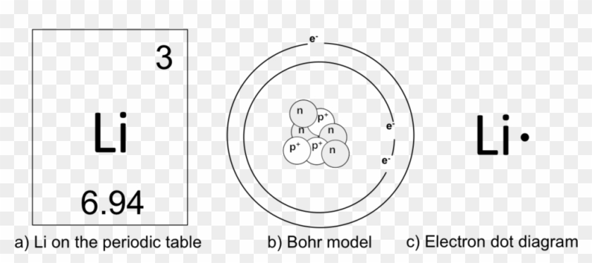 Elements Drawing Periodic Table Element With 3 Electrons