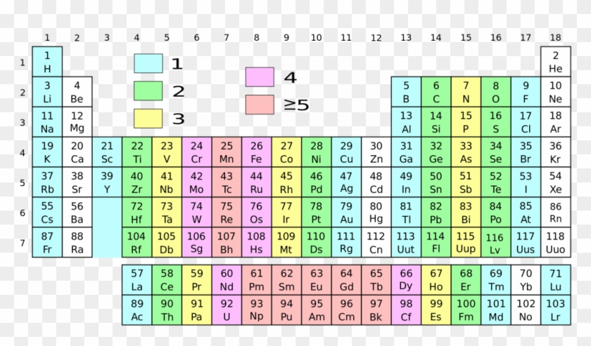 4 categories of periodic table file unpaired electrons periodic table