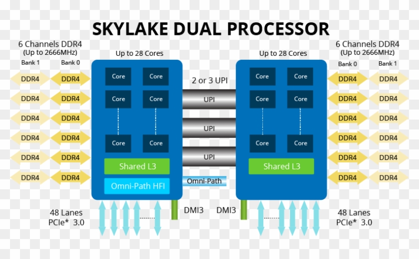 Skylake приложение. Микроархитектура процессора Skylake. Skylake архитектура процессора. Skylake схема. Intel Skylake схема.