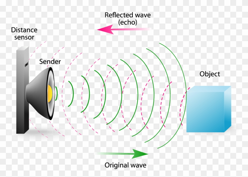 Echo Sound Waves Clip Art