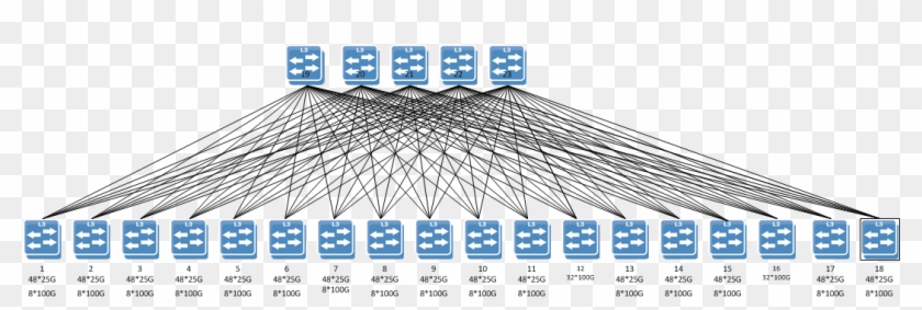 Leaf spine. Leaf Spain Cisco. Обозначение span Leaf коммутаторов. Leaf span. Mellanox topology.