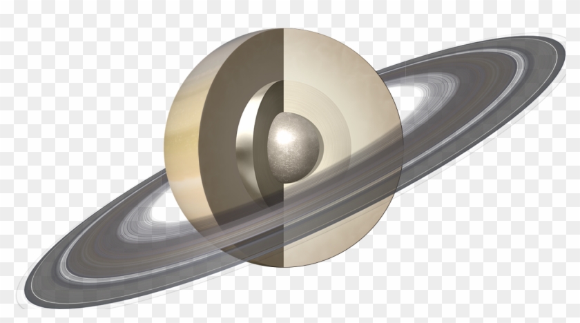 Spacepedia Solar System Scope Real Saturn Png Transparent Png 1206x690 2996115 Pngfind