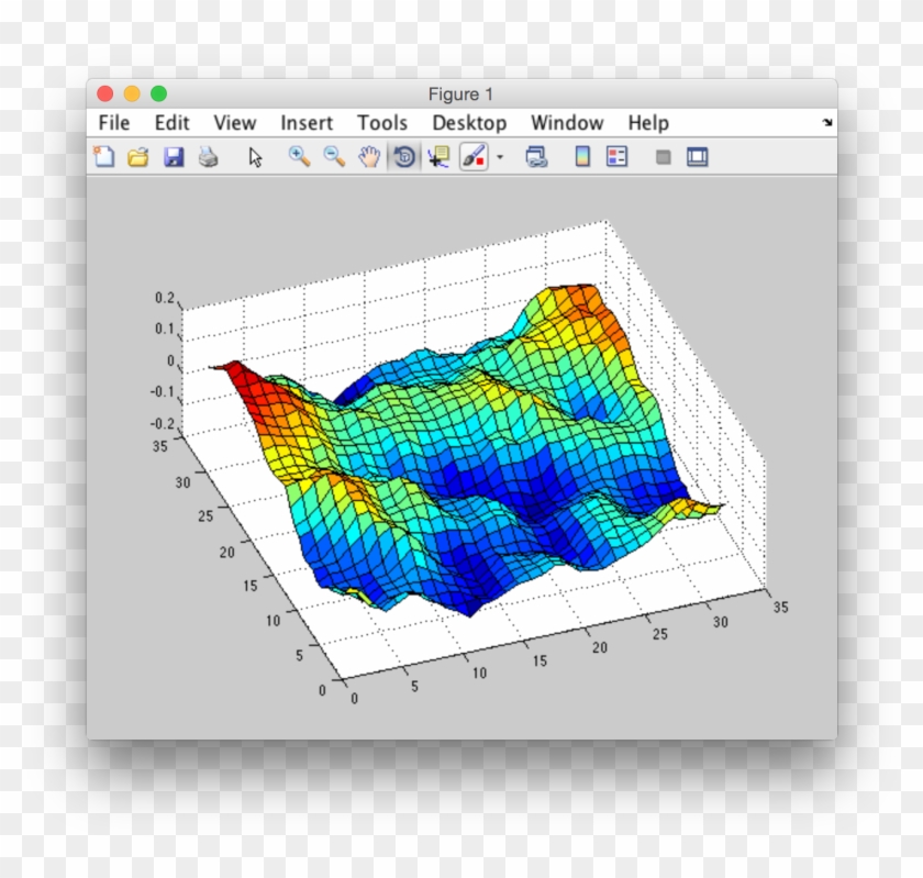 Enter Image Description Here - 3d Modeling In Matlab, HD Png Download ...