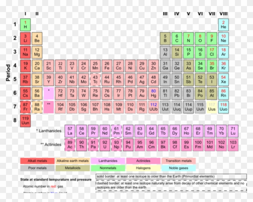 how-many-elements-in-the-periodic-table-electron-affinity-increases-across-a-period-hd-png