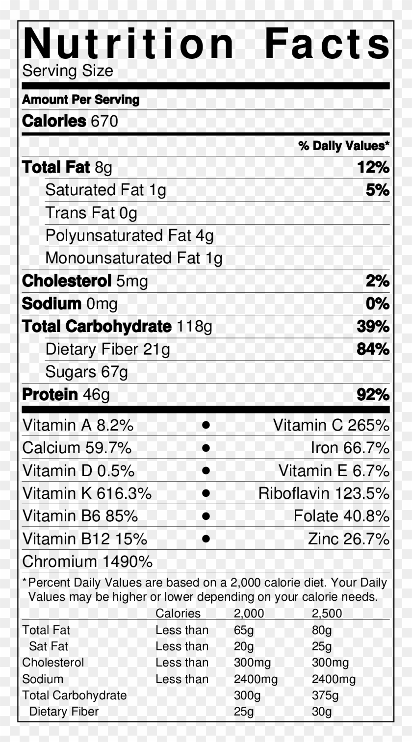 Notes About Nutrition Facts - Avocado Nutrition Facts 100g, HD Png ...