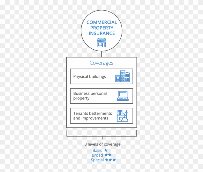 commercial-property-infographic-small-business-property-insurance-hd