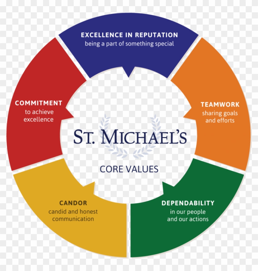 Core Values Help Us To Inform Our Clients What We Stand - Service Asset ...