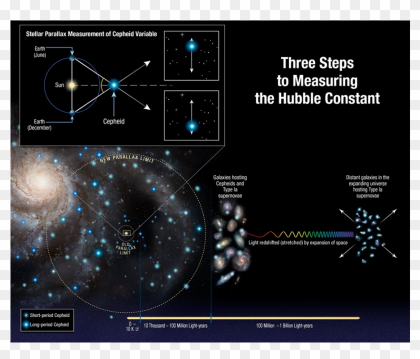 Newswise Fullscreen Improved Hubble Yardstick Gives Space Measurements Hd Png Download 1280x720 3522850 Pngfind