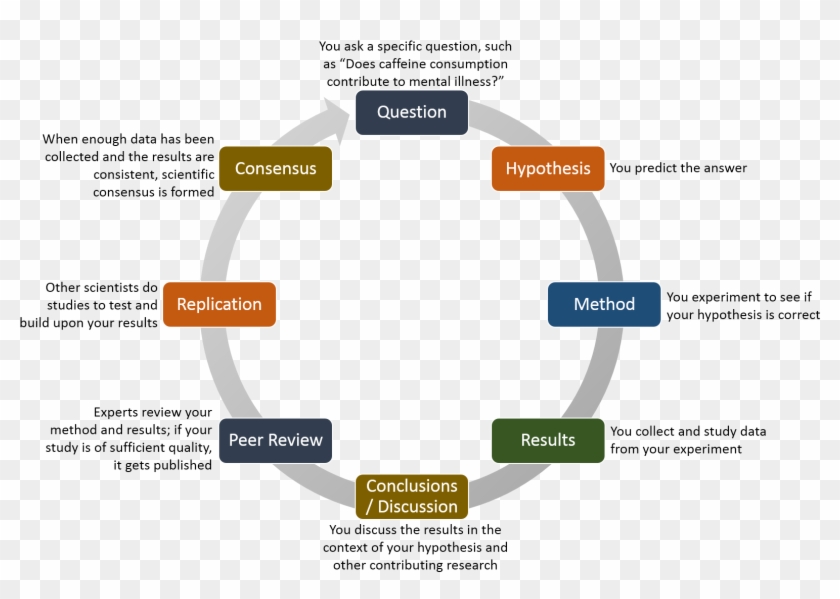 Life Cycle Of Machine Learning