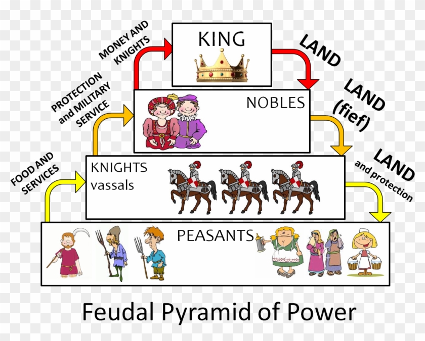 feudal-system-diagram-hd-png-download-1514x1105-3563031-pngfind