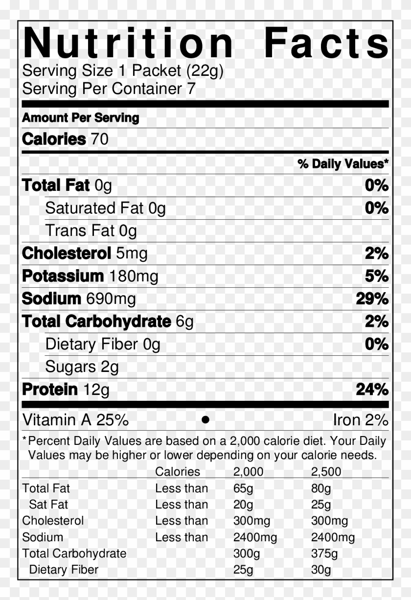 Nutritional Value Of Carrots Per 100g Nutrition Ftempo