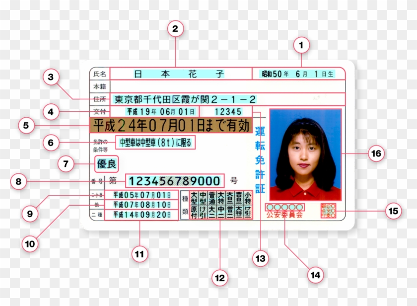 Japan Id Card