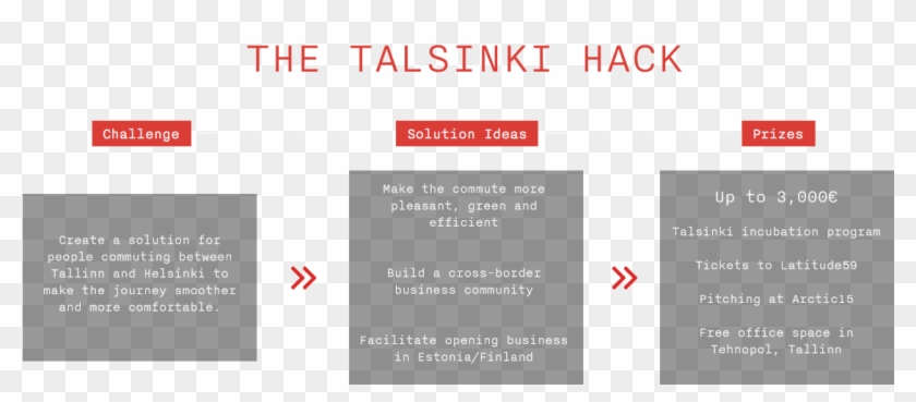 Talsinki Hack Infographic Architecture Hd Png Download