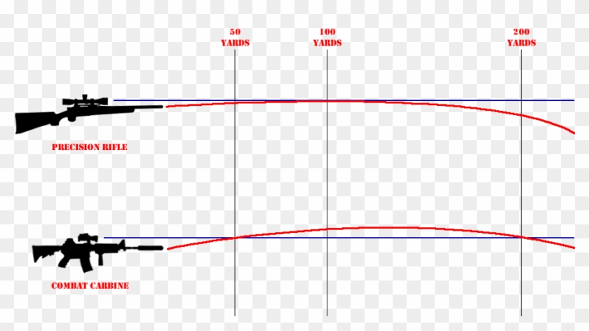 Pubg Bullet Trajectory, HD Png Download - 971x499(#3784178) - PngFind