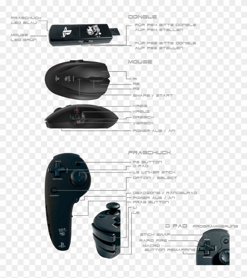 N-gage, HD Png Download - 2405x3330(#3797602) - PngFind