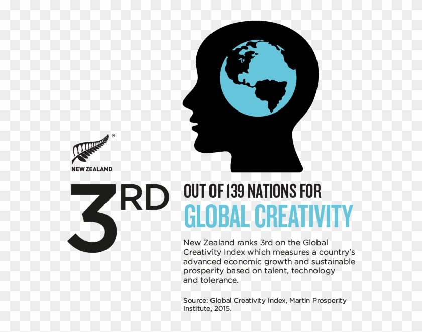 Nz Story Infographic Global Creativity New Zealand Hd Png Download 601x6013821776 Pngfind 3710