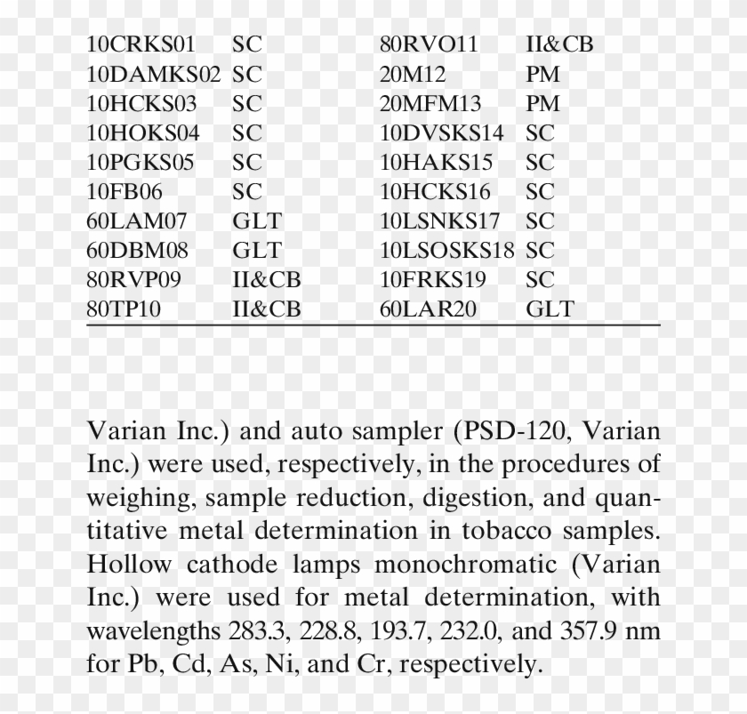 Cigarette Date Codes Chart