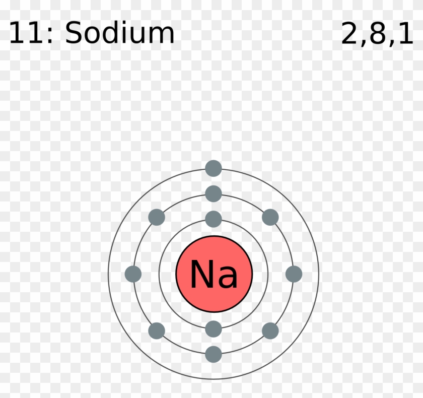 Electron Shell 011 Sodium - Shell Model Of Sodium, HD Png Download ...