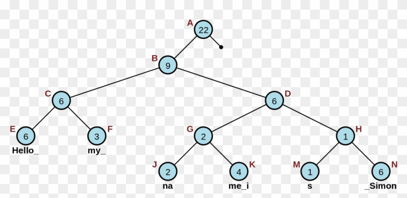 Rope - String In Data Structure, HD Png Download - 1200x563(#3941255