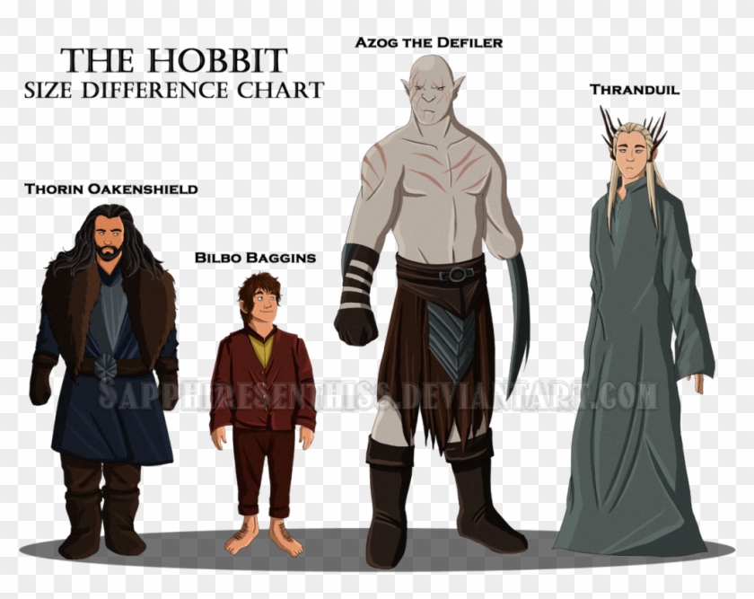 395 3959425 Size Difference Chart Hobbit Vs Human Size Hd 