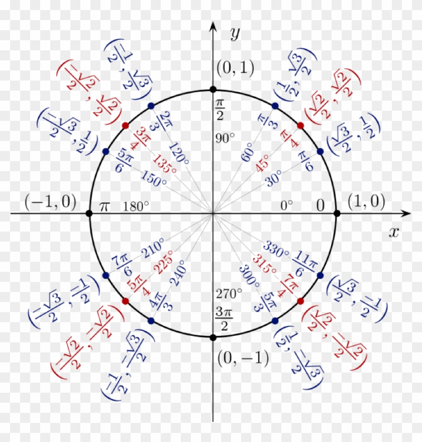 the-exact-formula-you-need-depends-on-the-number-of-does-cos-equal