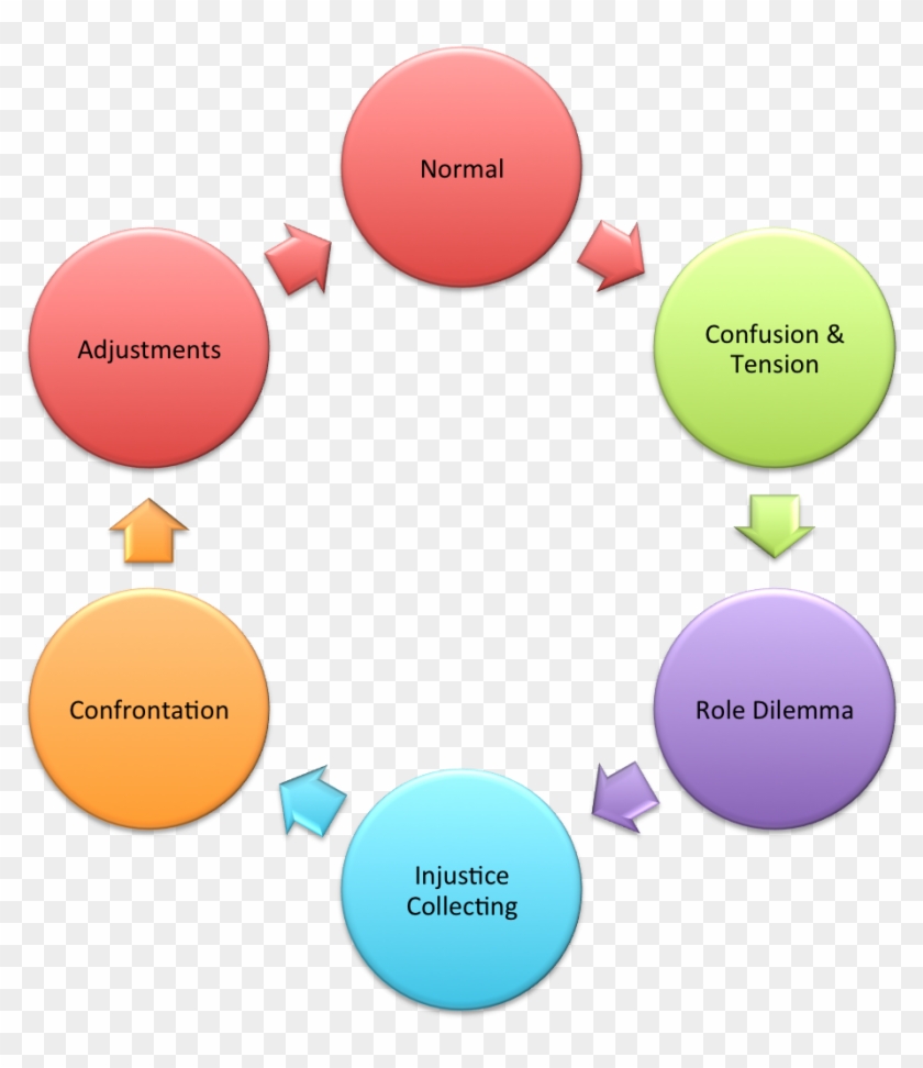 Conflict Resolution Model Diagram